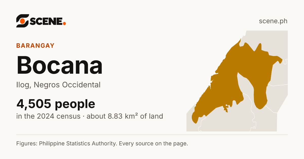 Bocana, Ilog, barangay: 4,505 people in the 2024 census
