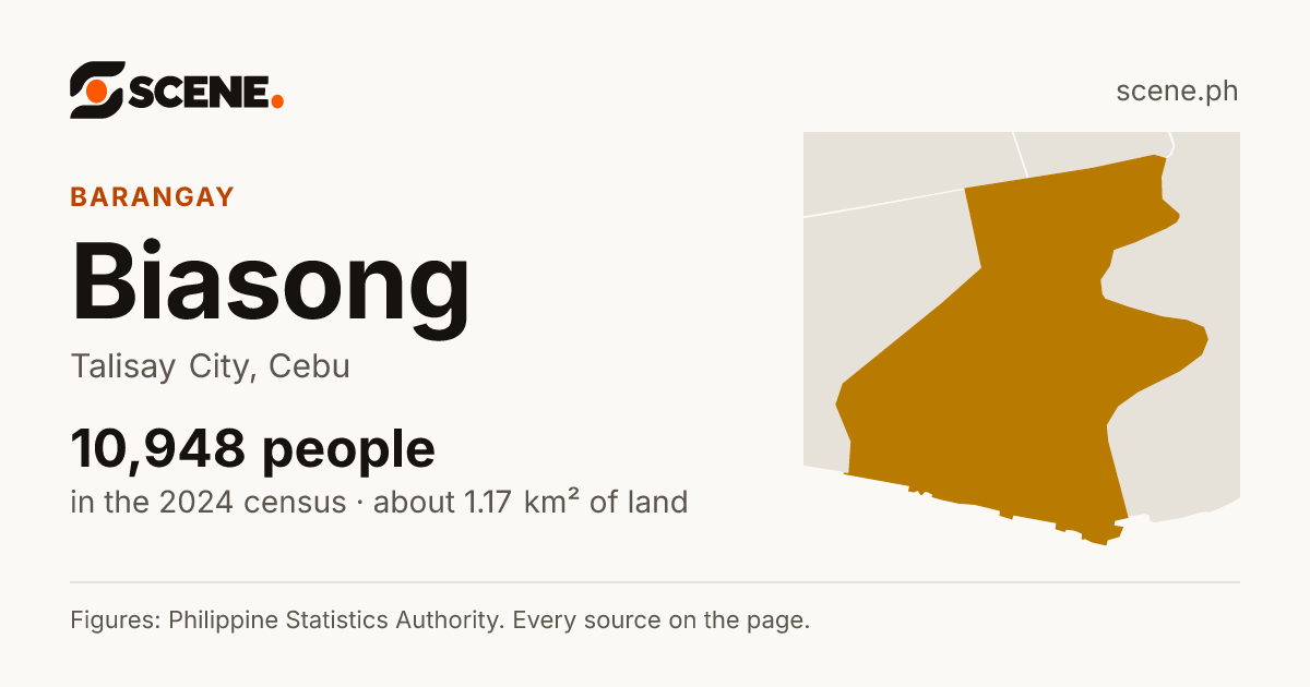 Biasong, Talisay City, barangay: 10,948 people in the 2024 census