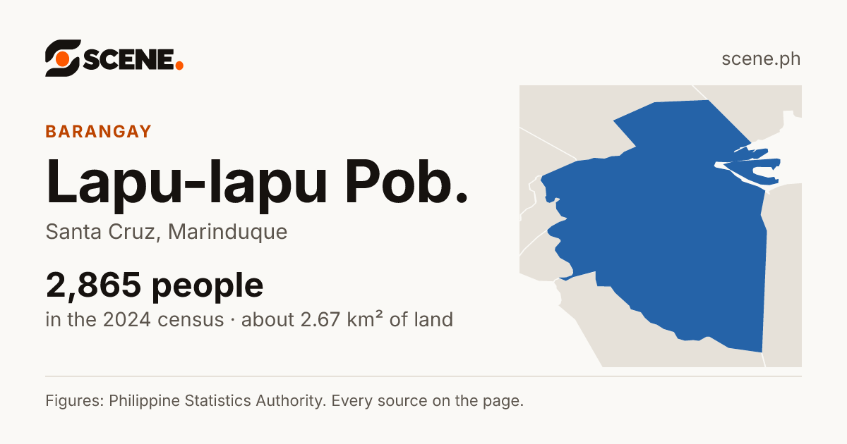 Lapu-lapu Pob., Santa Cruz, barangay: 2,865 people in the 2024 census