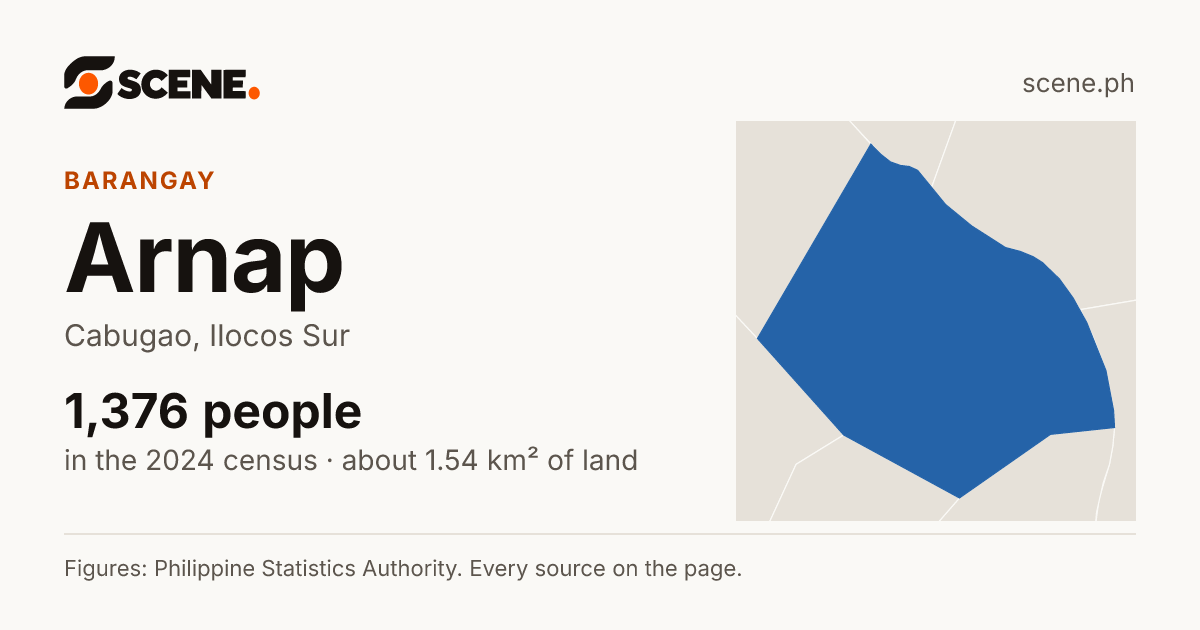 Arnap, Cabugao, barangay: 1,376 people in the 2024 census