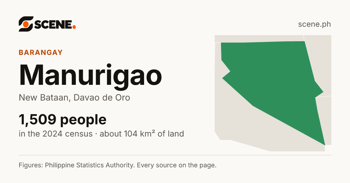 Manurigao, New Bataan, barangay: 1,509 people in the 2024 census
