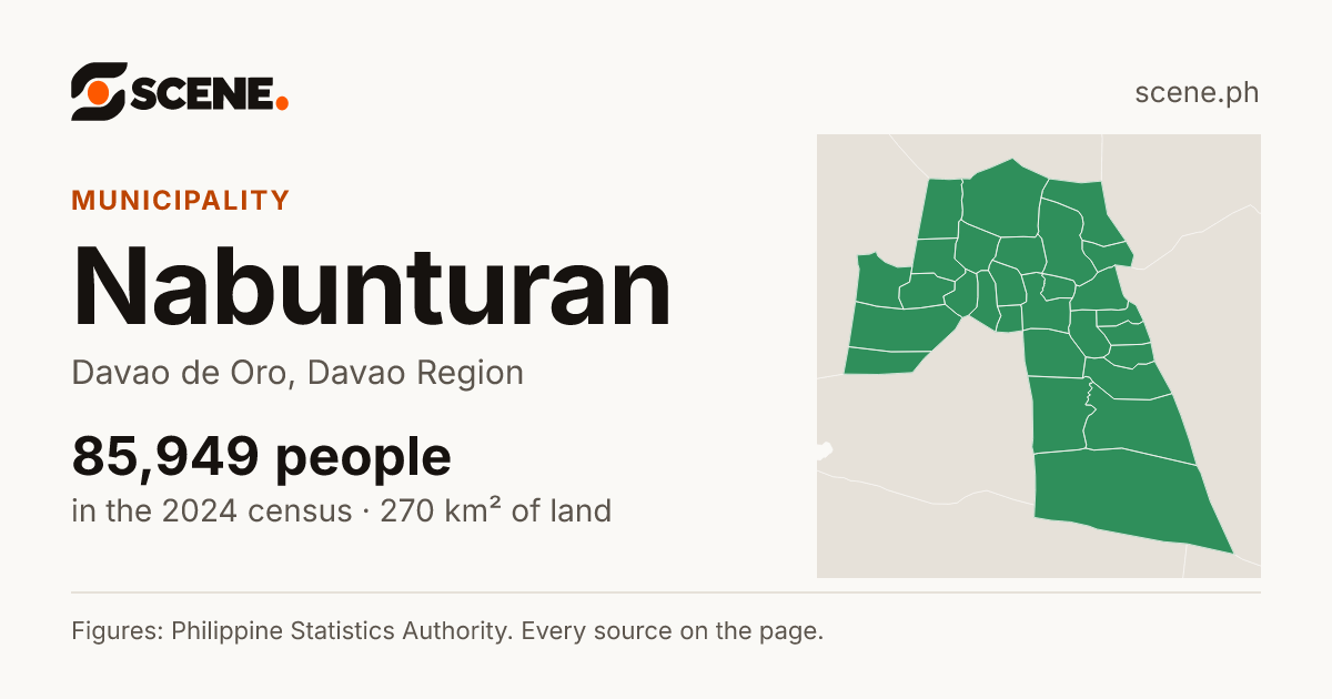 Nabunturan, Davao de Oro, municipality: 85,949 people in the 2024 census