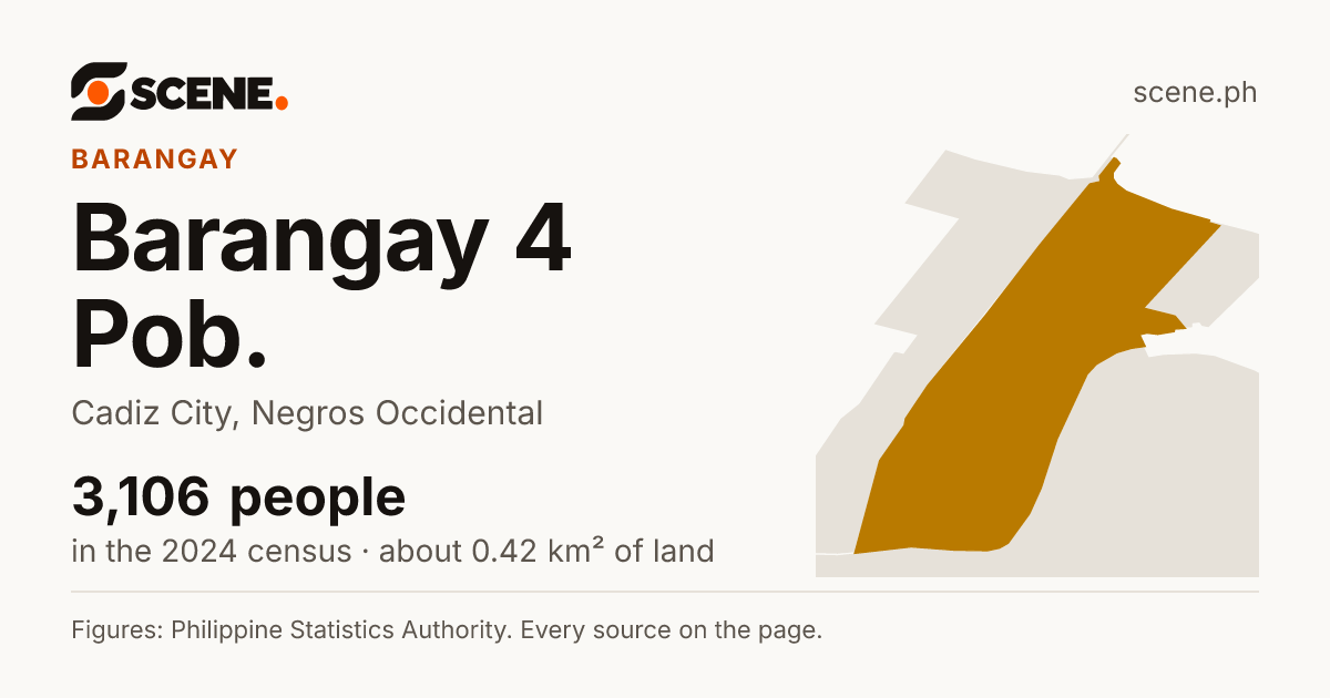 Barangay 4 Pob., Cadiz City, barangay: 3,106 people in the 2024 census