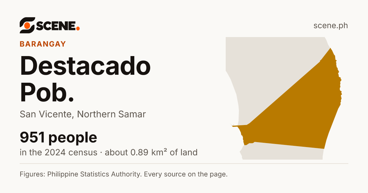 Destacado Pob., San Vicente, barangay: 951 people in the 2024 census