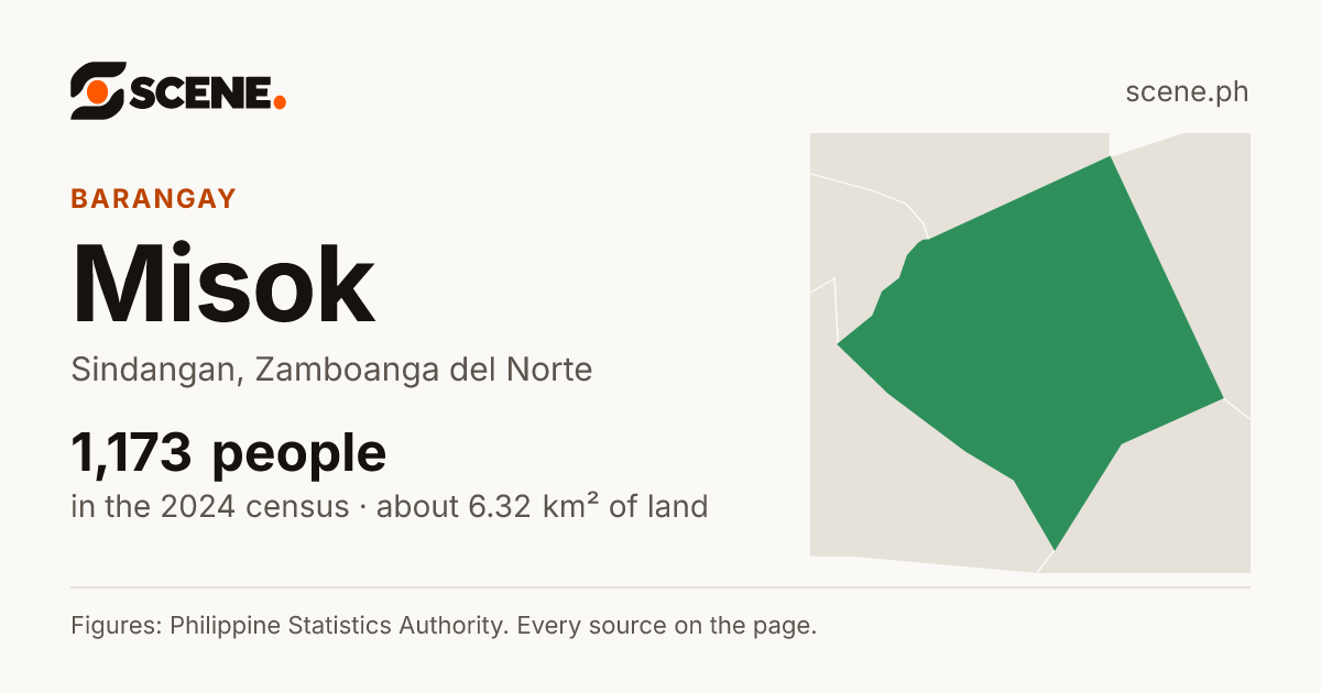 Misok, Sindangan, barangay: 1,173 people in the 2024 census