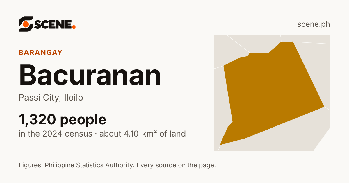 Bacuranan, Passi City, barangay: 1,320 people in the 2024 census