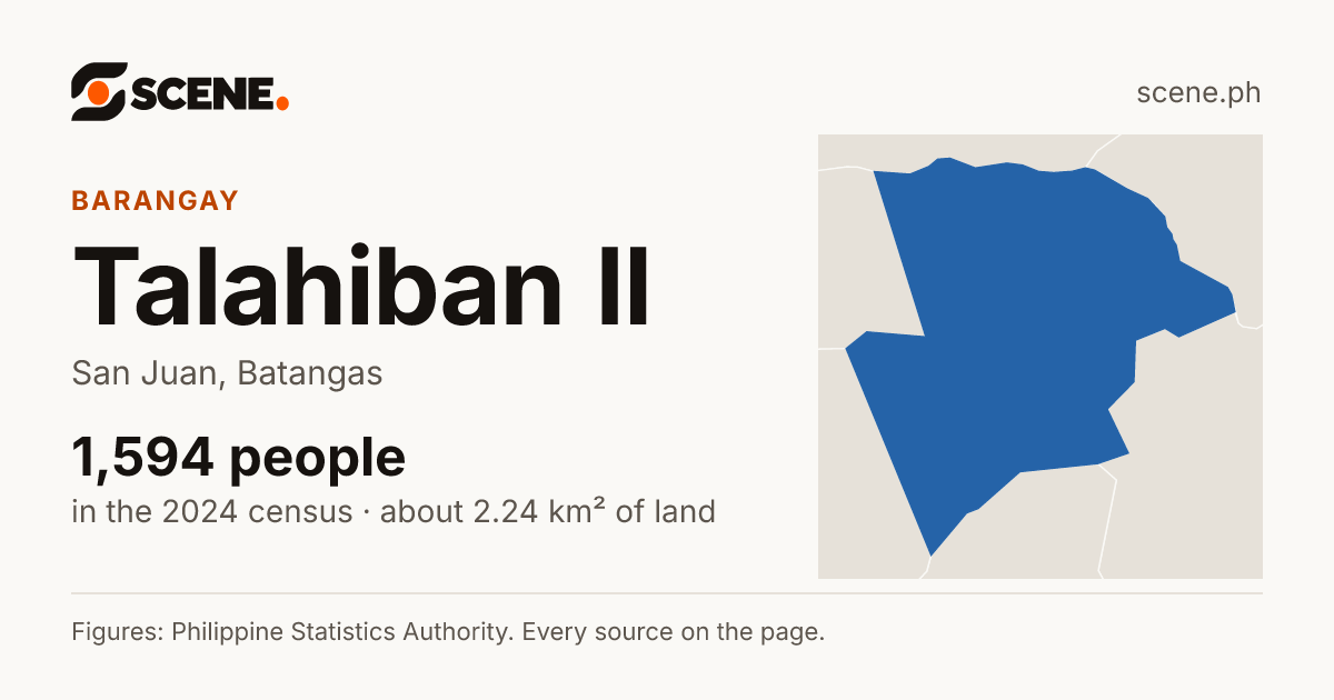 Talahiban II, San Juan, barangay: 1,594 people in the 2024 census