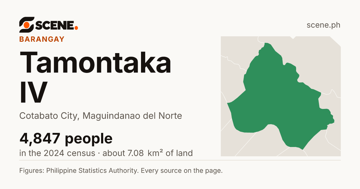 Tamontaka IV, Cotabato City, barangay: 4,847 people in the 2024 census