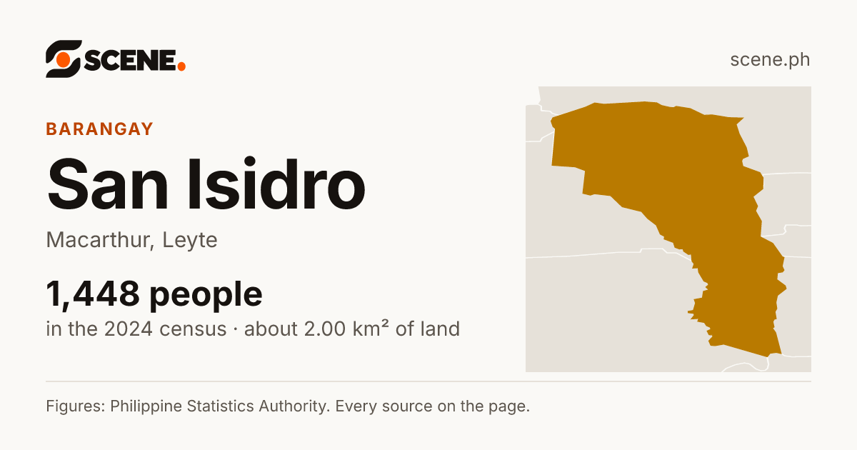San Isidro, Macarthur, barangay: 1,448 people in the 2024 census