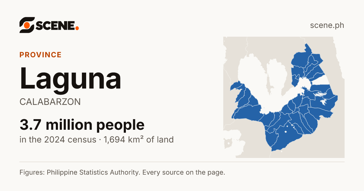 Laguna, province: 3,687,345 people in the 2024 census