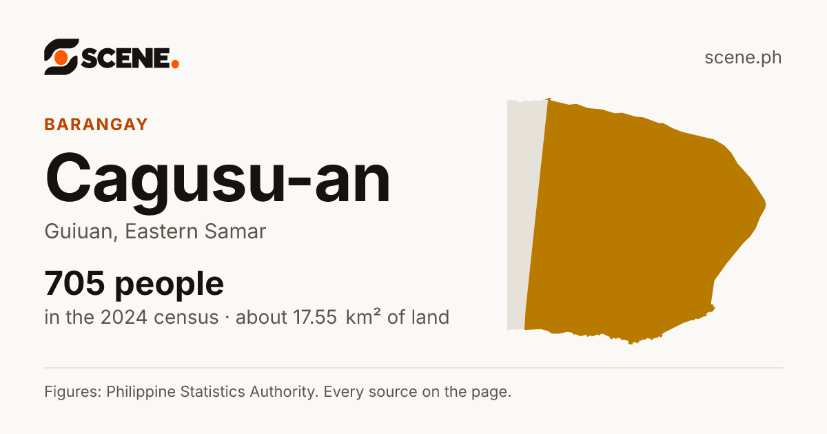 Cagusu-an, Guiuan, barangay: 705 people in the 2024 census