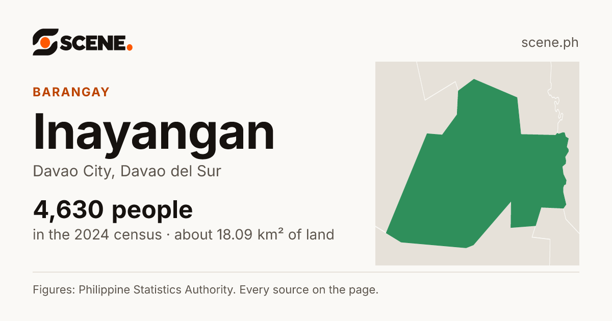 Inayangan, Davao City, barangay: 4,630 people in the 2024 census