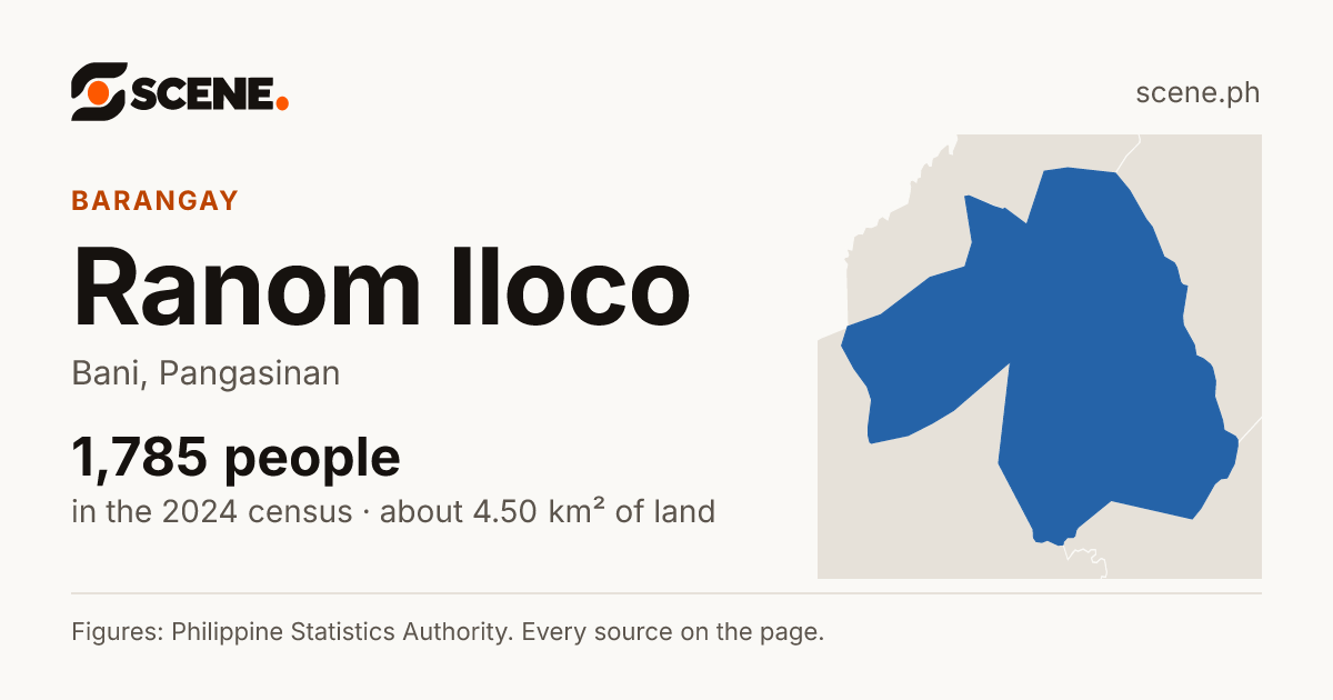 Ranom Iloco, Bani, barangay: 1,785 people in the 2024 census