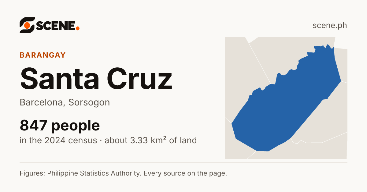 Santa Cruz, Barcelona, barangay: 847 people in the 2024 census