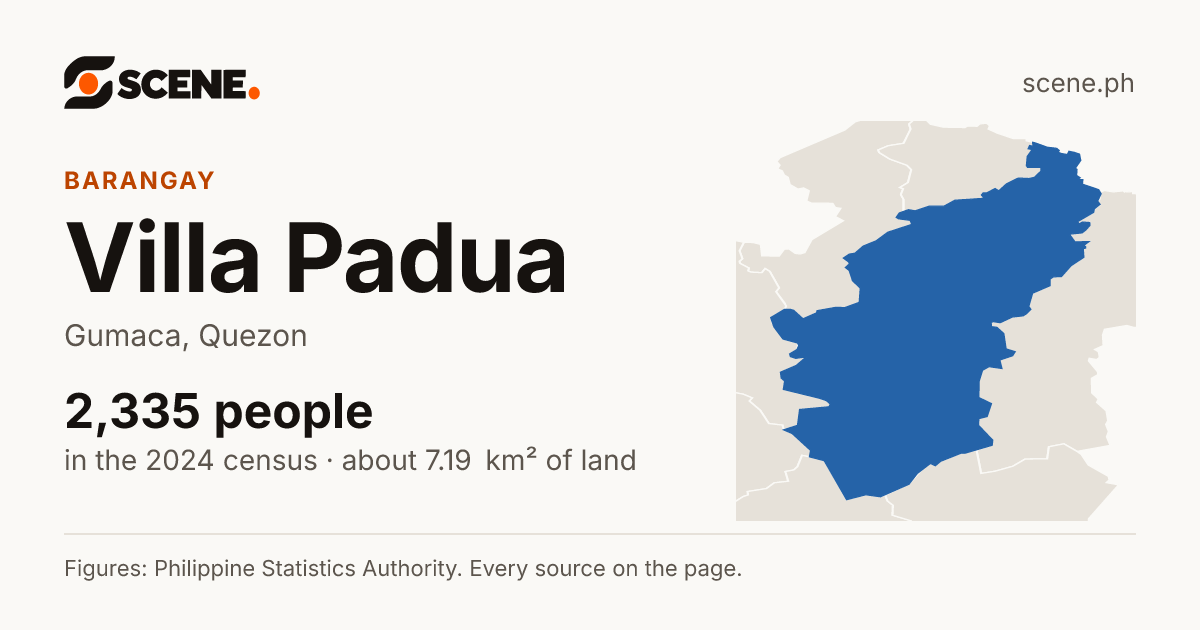 Villa Padua, Gumaca, barangay: 2,335 people in the 2024 census
