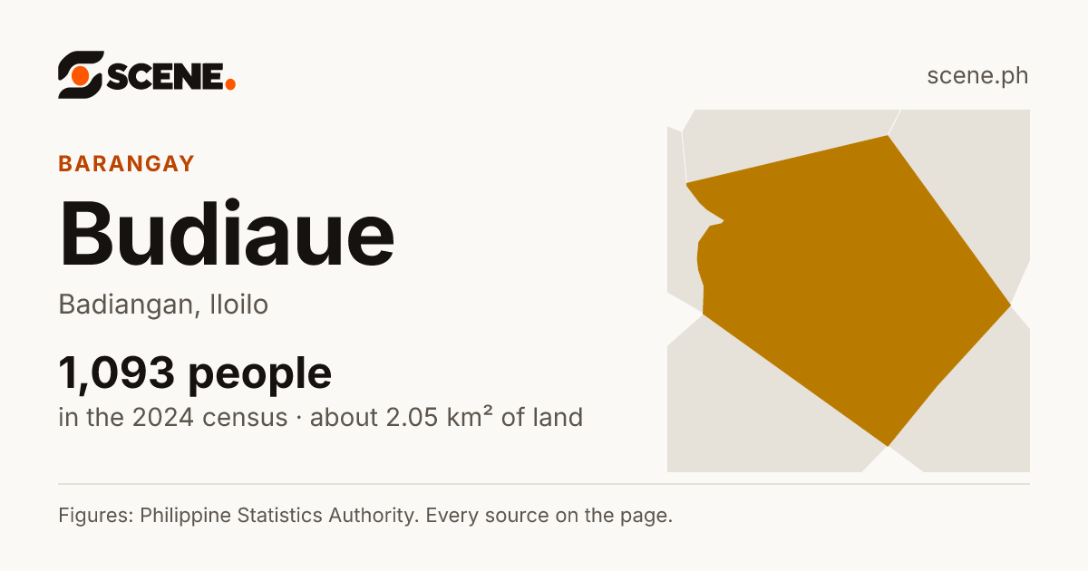 Budiaue, Badiangan, barangay: 1,093 people in the 2024 census