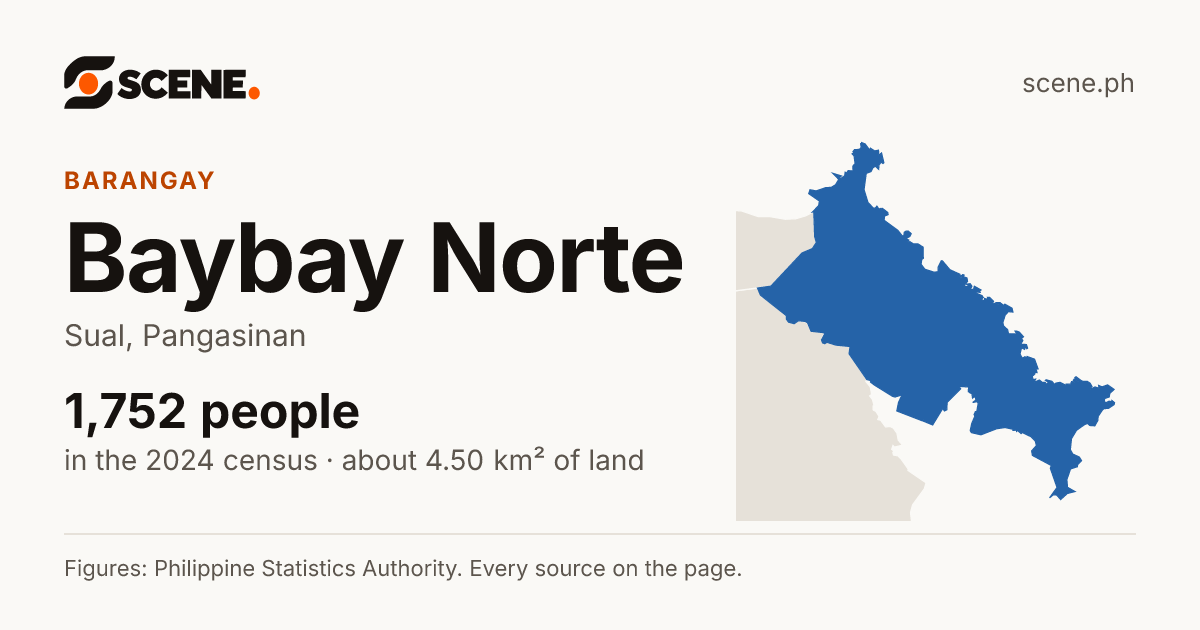Baybay Norte, Sual, barangay: 1,752 people in the 2024 census