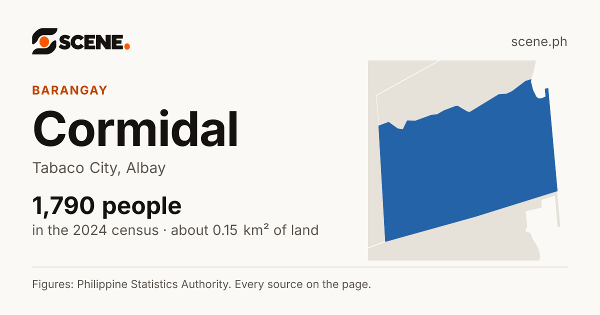 Cormidal, Tabaco City, barangay: 1,790 people in the 2024 census