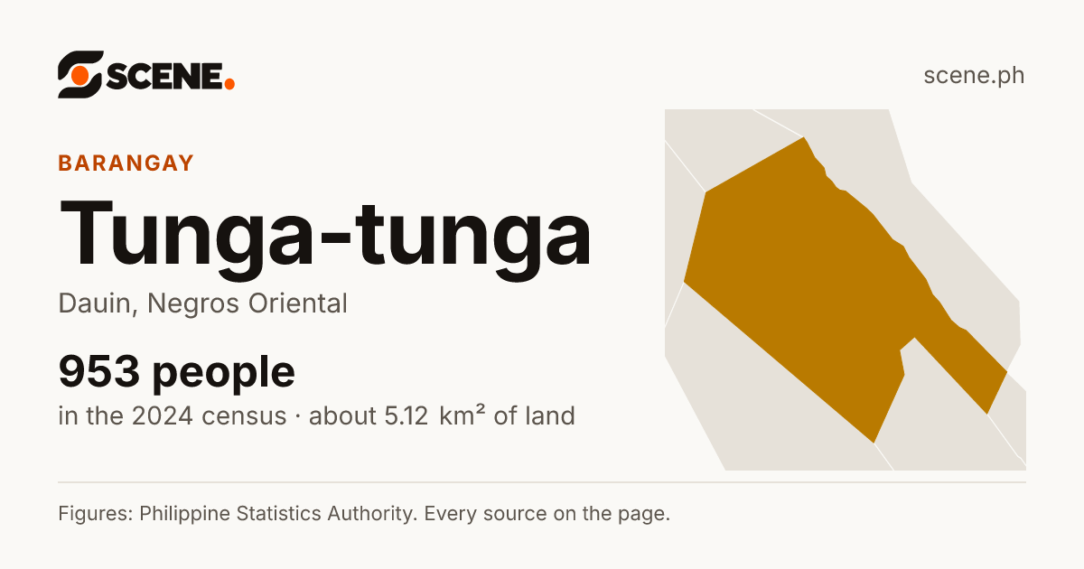 Tunga-tunga, Dauin, barangay: 953 people in the 2024 census