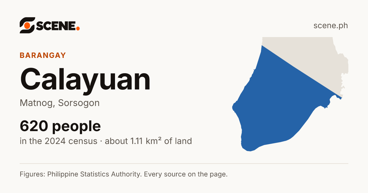 Calayuan, Matnog, barangay: 620 people in the 2024 census