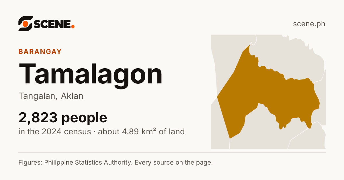 Tamalagon, Tangalan, barangay: 2,823 people in the 2024 census