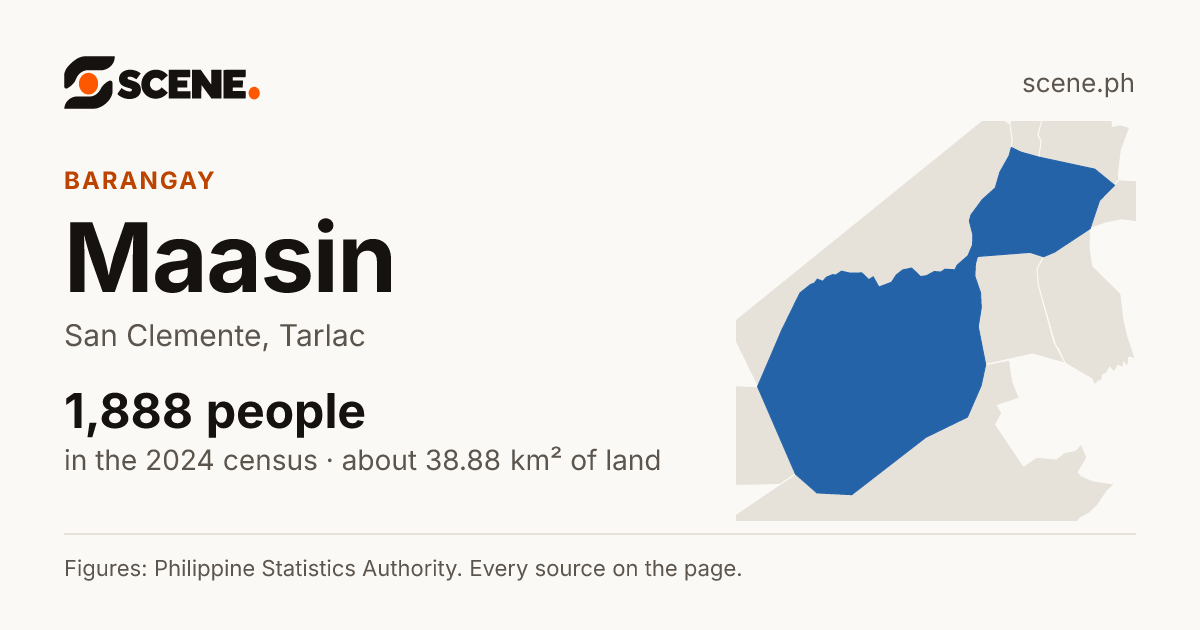 Maasin, San Clemente, barangay: 1,888 people in the 2024 census