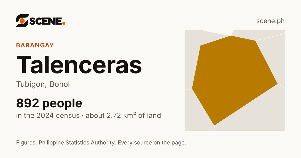 Talenceras, Tubigon, barangay: 892 people in the 2024 census