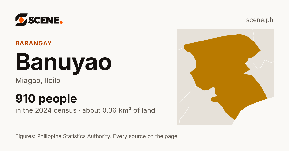 Banuyao, Miagao, barangay: 910 people in the 2024 census
