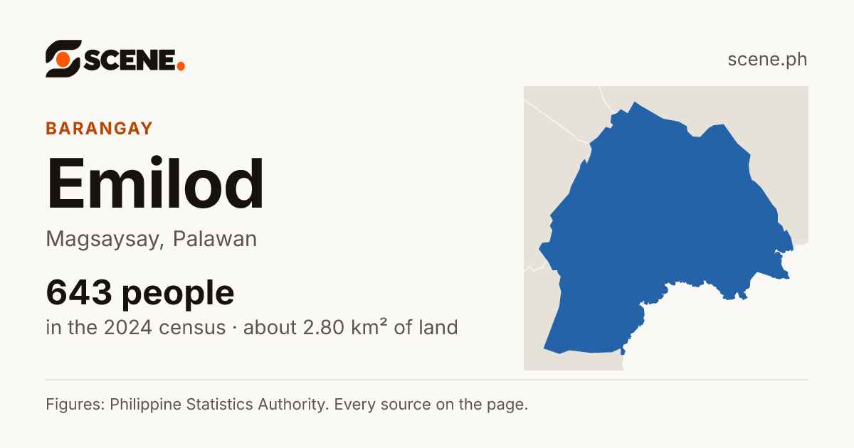 Emilod, Magsaysay, barangay: 643 people in the 2024 census