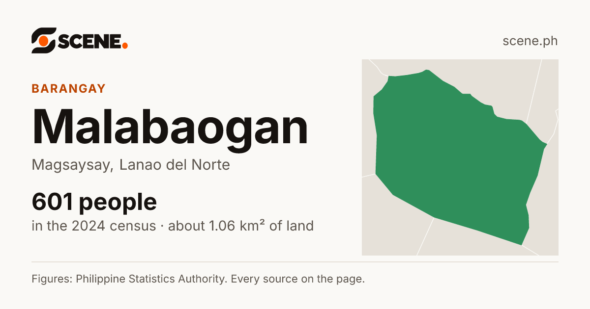 Malabaogan, Magsaysay, barangay: 601 people in the 2024 census