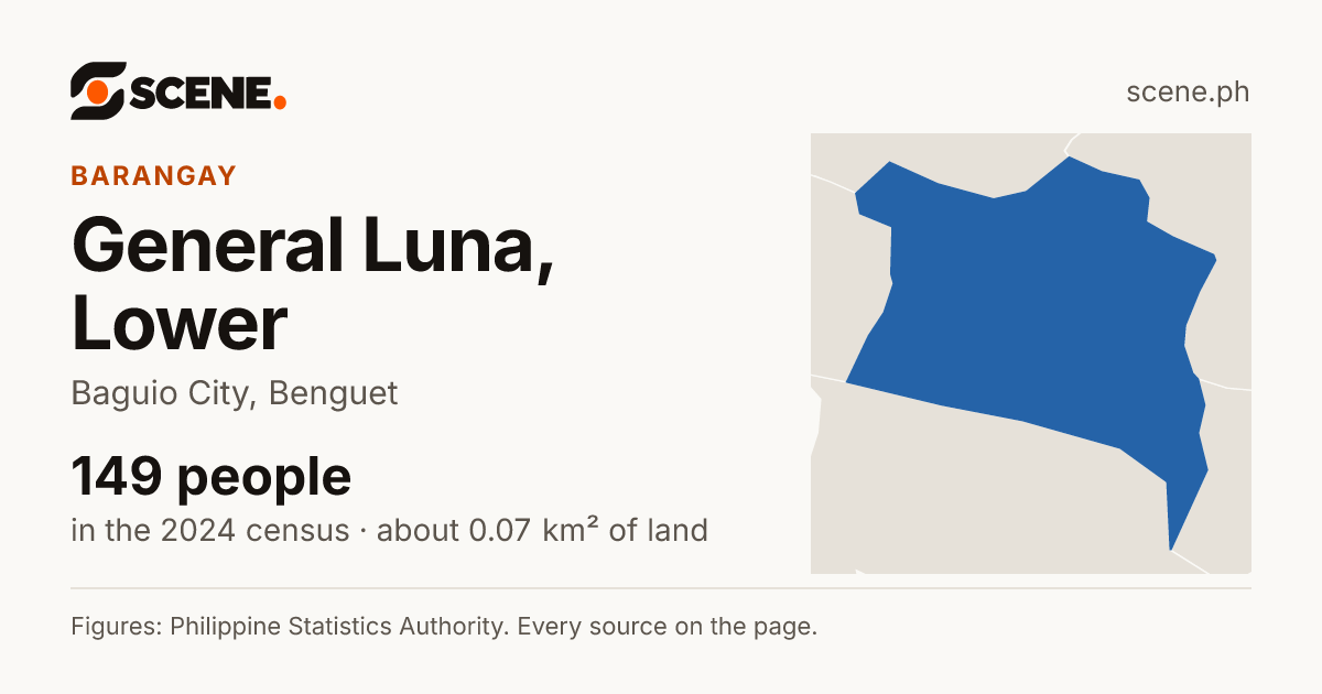 General Luna, Lower, Baguio City, barangay: 149 people in the 2024 census