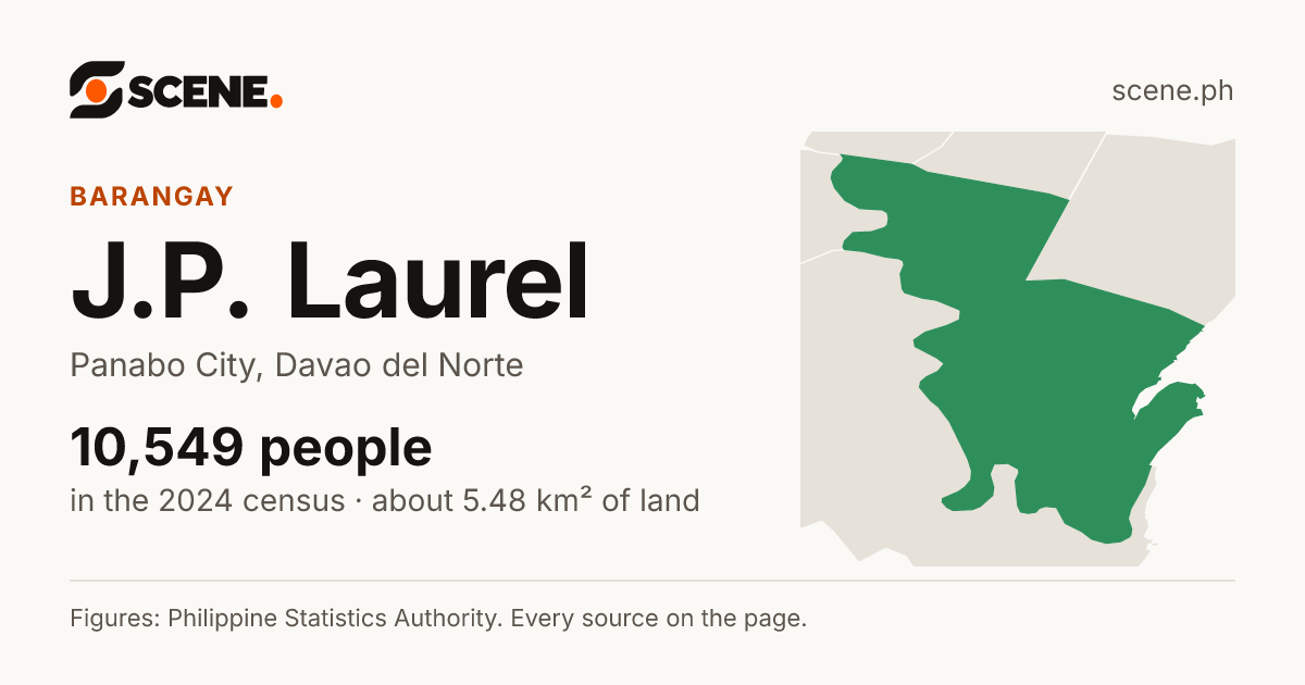 J.P. Laurel, Panabo City, barangay: 10,549 people in the 2024 census