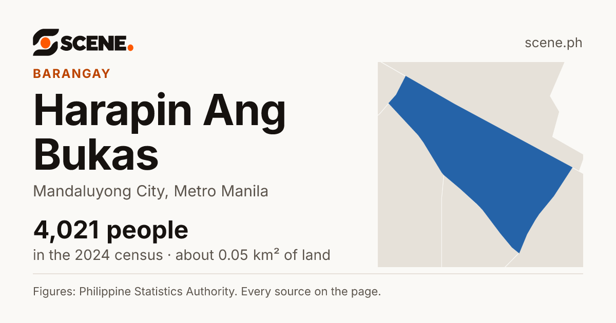 Harapin Ang Bukas, Mandaluyong City, barangay: 4,021 people in the 2024 census