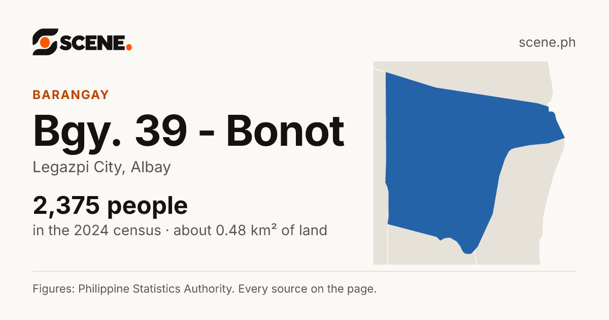 Bgy. 39 - Bonot, Legazpi City, barangay: 2,375 people in the 2024 census