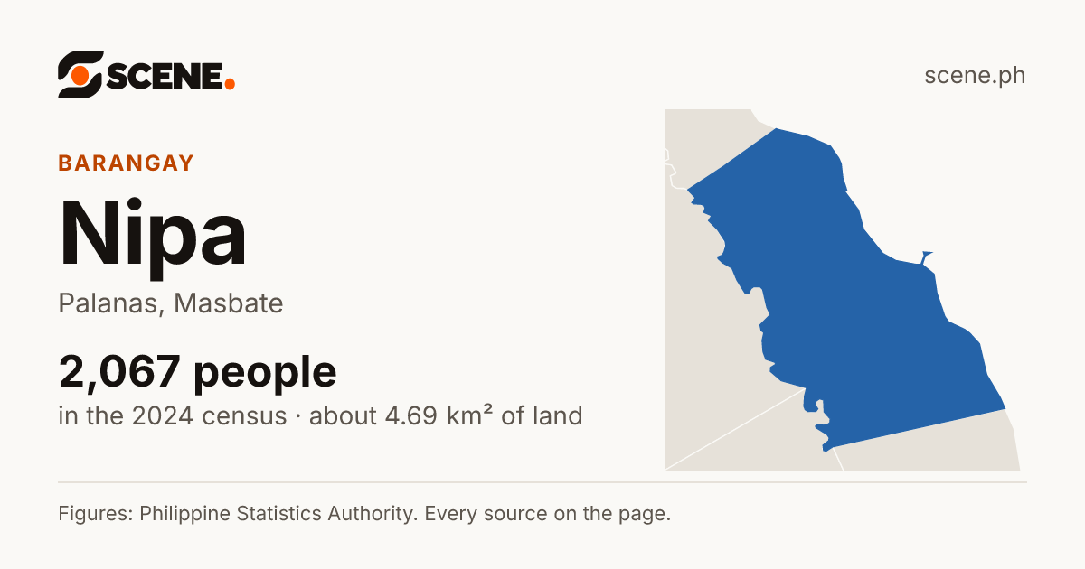 Nipa, Palanas, barangay: 2,067 people in the 2024 census