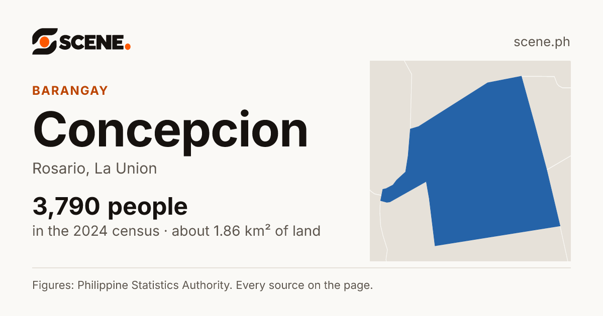 Concepcion, Rosario, barangay: 3,790 people in the 2024 census