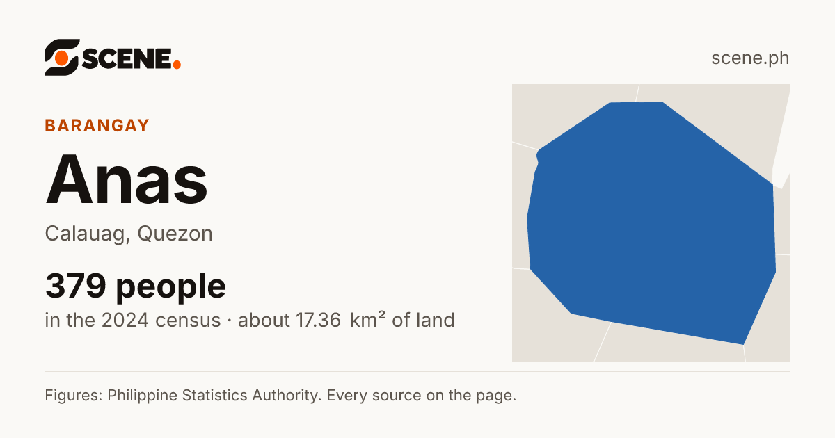 Anas, Calauag, barangay: 379 people in the 2024 census