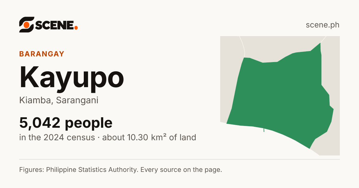 Kayupo, Kiamba, barangay: 5,042 people in the 2024 census