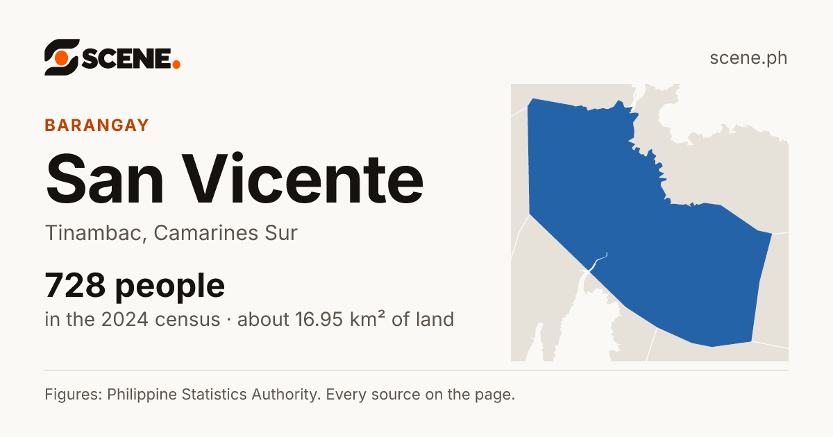 San Vicente, Tinambac, barangay: 728 people in the 2024 census