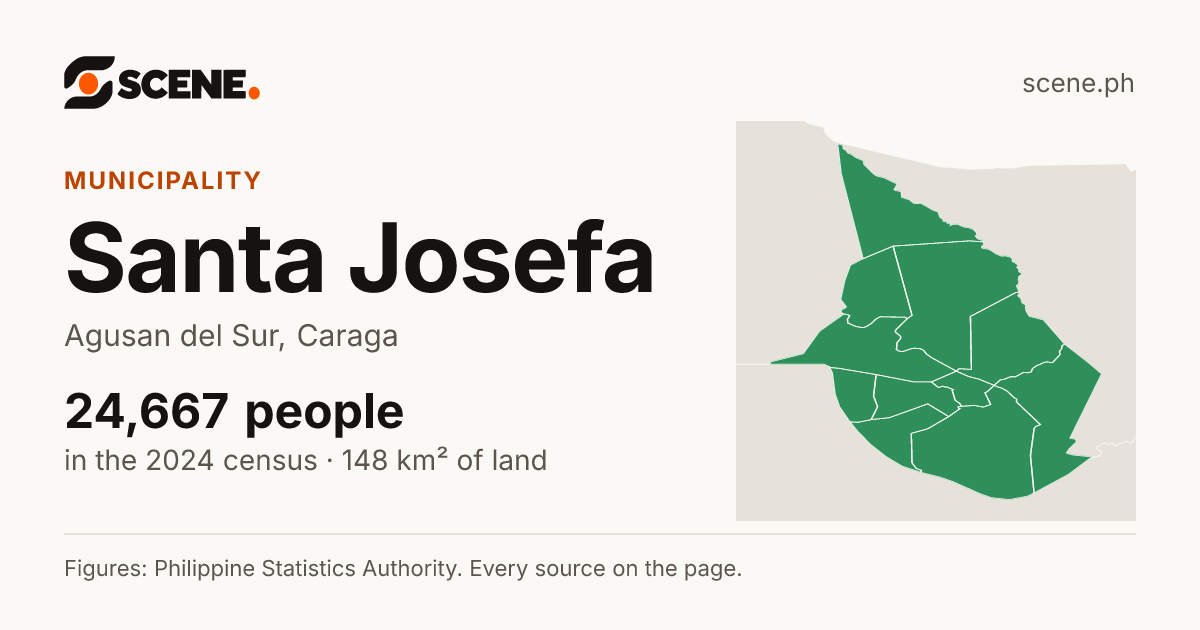 Santa Josefa, Agusan del Sur, municipality: 24,667 people in the 2024 census