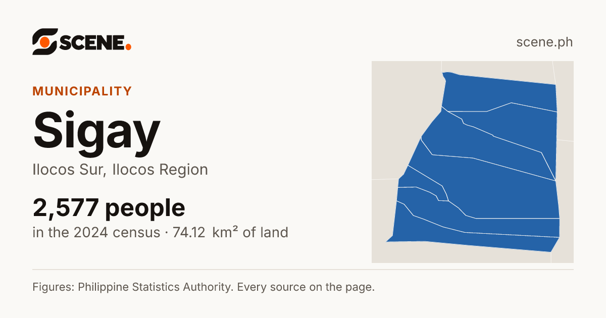 Sigay, Ilocos Sur, municipality: 2,577 people in the 2024 census