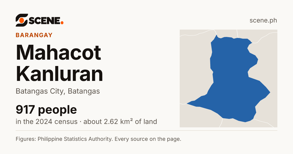 Mahacot Kanluran, Batangas City, barangay: 917 people in the 2024 census