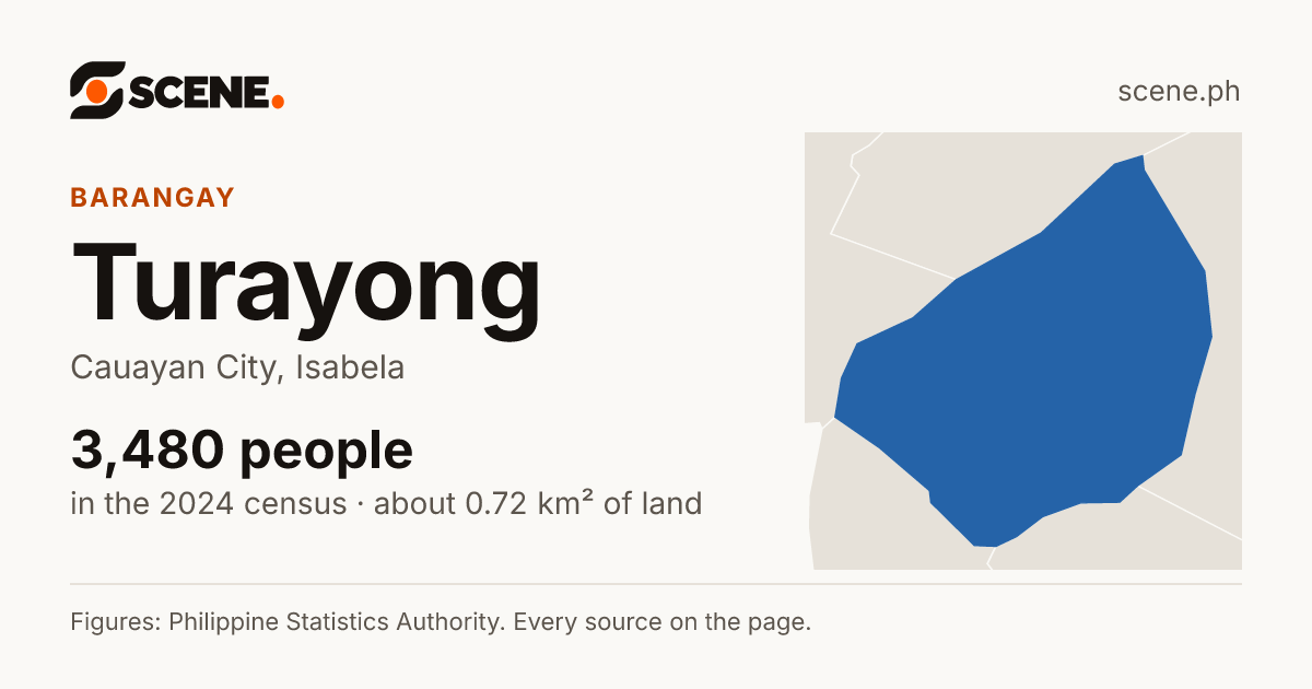 Turayong, Cauayan City, barangay: 3,480 people in the 2024 census