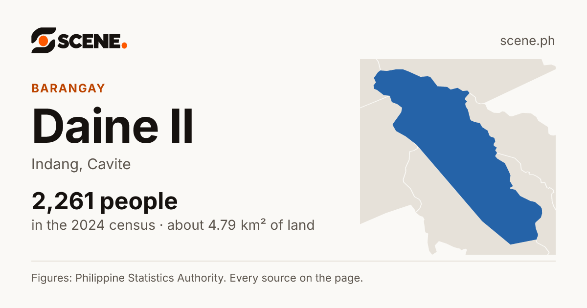 Daine II, Indang, barangay: 2,261 people in the 2024 census