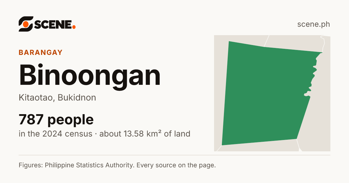 Binoongan, Kitaotao, barangay: 787 people in the 2024 census