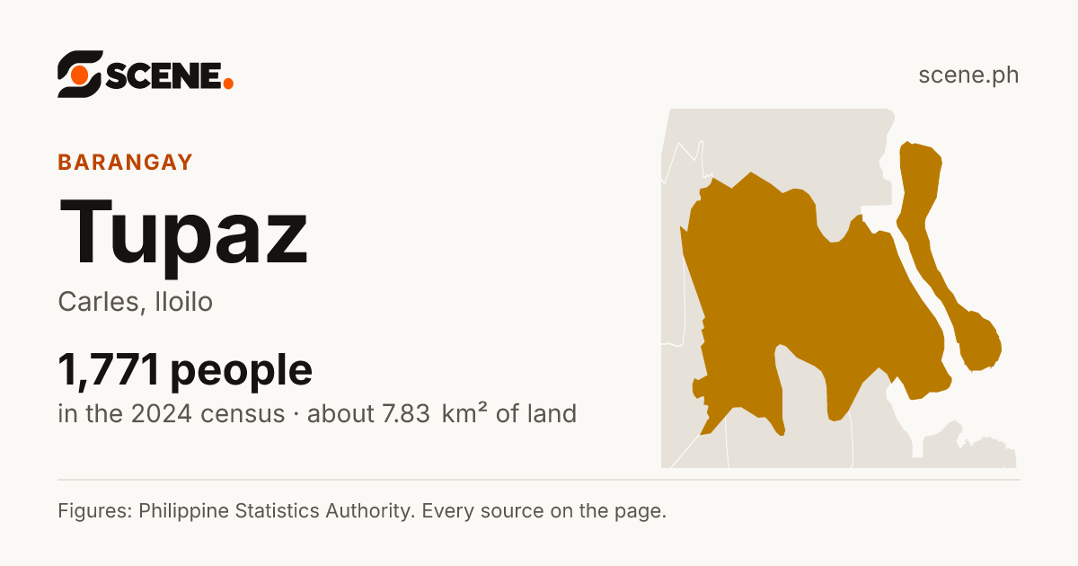Tupaz, Carles, barangay: 1,771 people in the 2024 census