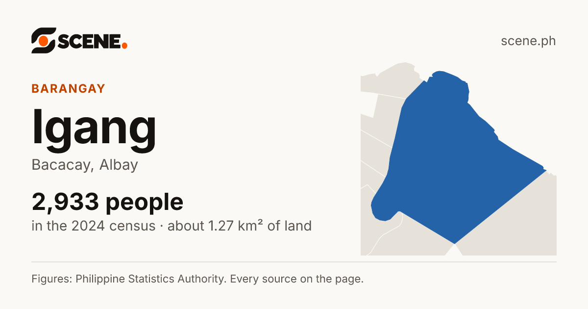 Igang, Bacacay, barangay: 2,933 people in the 2024 census