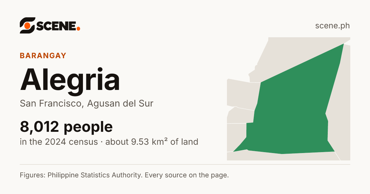 Alegria, San Francisco, barangay: 8,012 people in the 2024 census