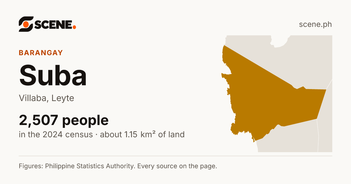 Suba, Villaba, barangay: 2,507 people in the 2024 census