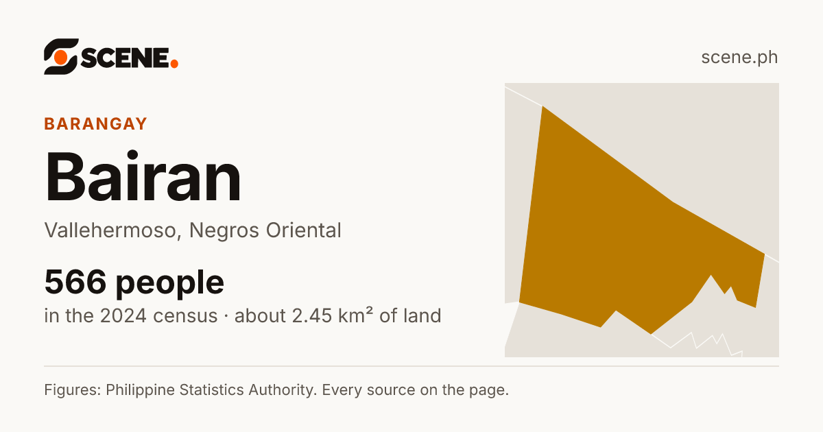 Bairan, Vallehermoso, barangay: 566 people in the 2024 census